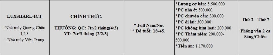 Công ty TNHH Luxshare-ICT Việt Nam