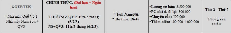 Công Ty TNHH KHKT Goertek Vina tại Bắc Ninh