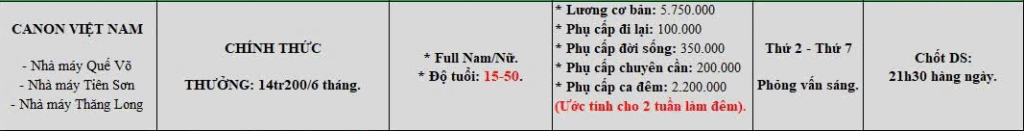 Công Ty TNHH Canon Việt Nam (Canon Vietnam)