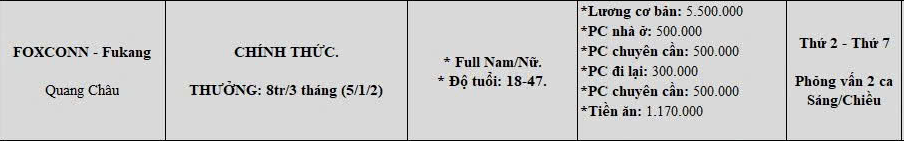 Công Ty TNHH Fukang Technology